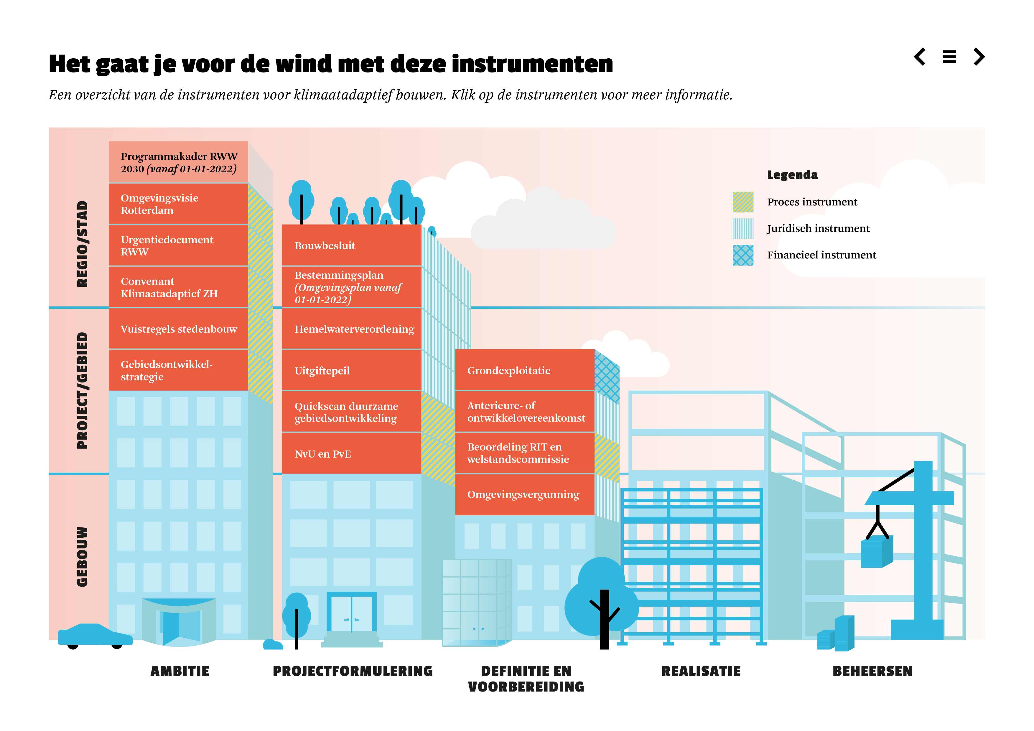 Infographics_Actieagenda-vastgoed-01