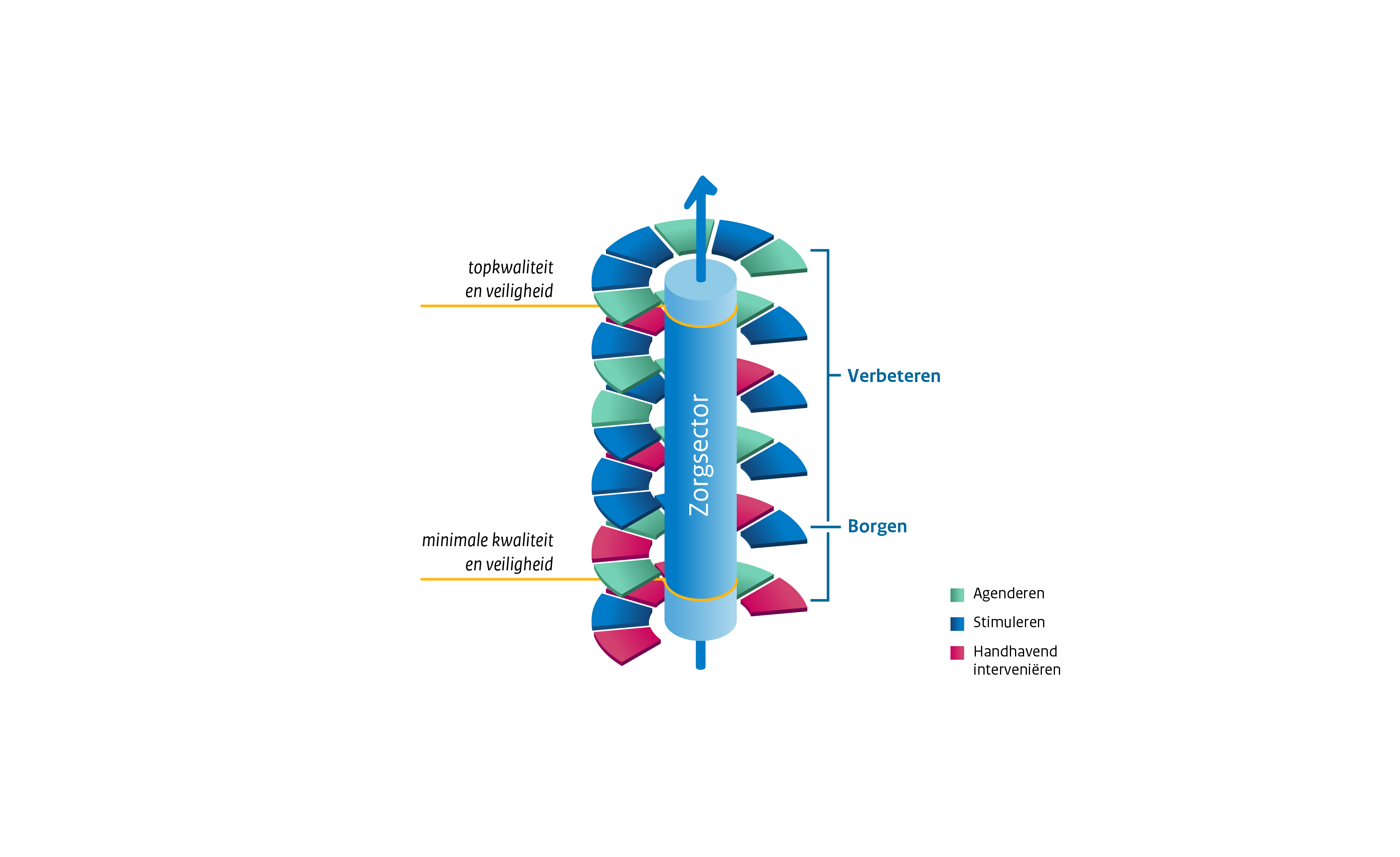Infographics_Zorg-in-beweging-02