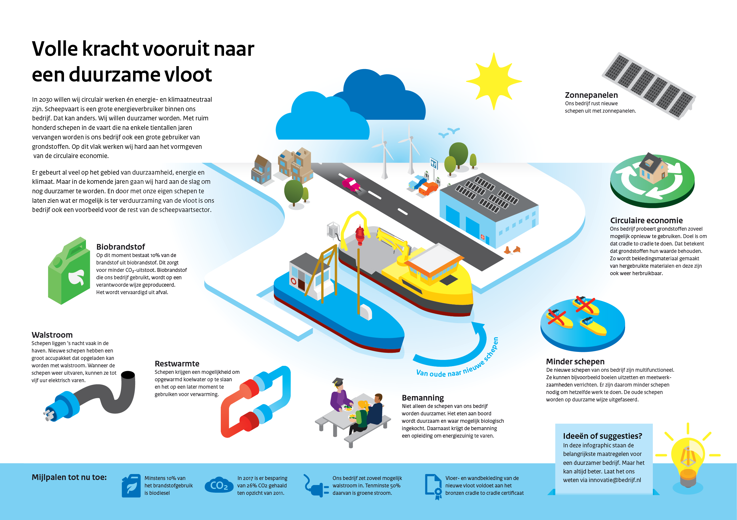 Isometric_Duurzame-vloot