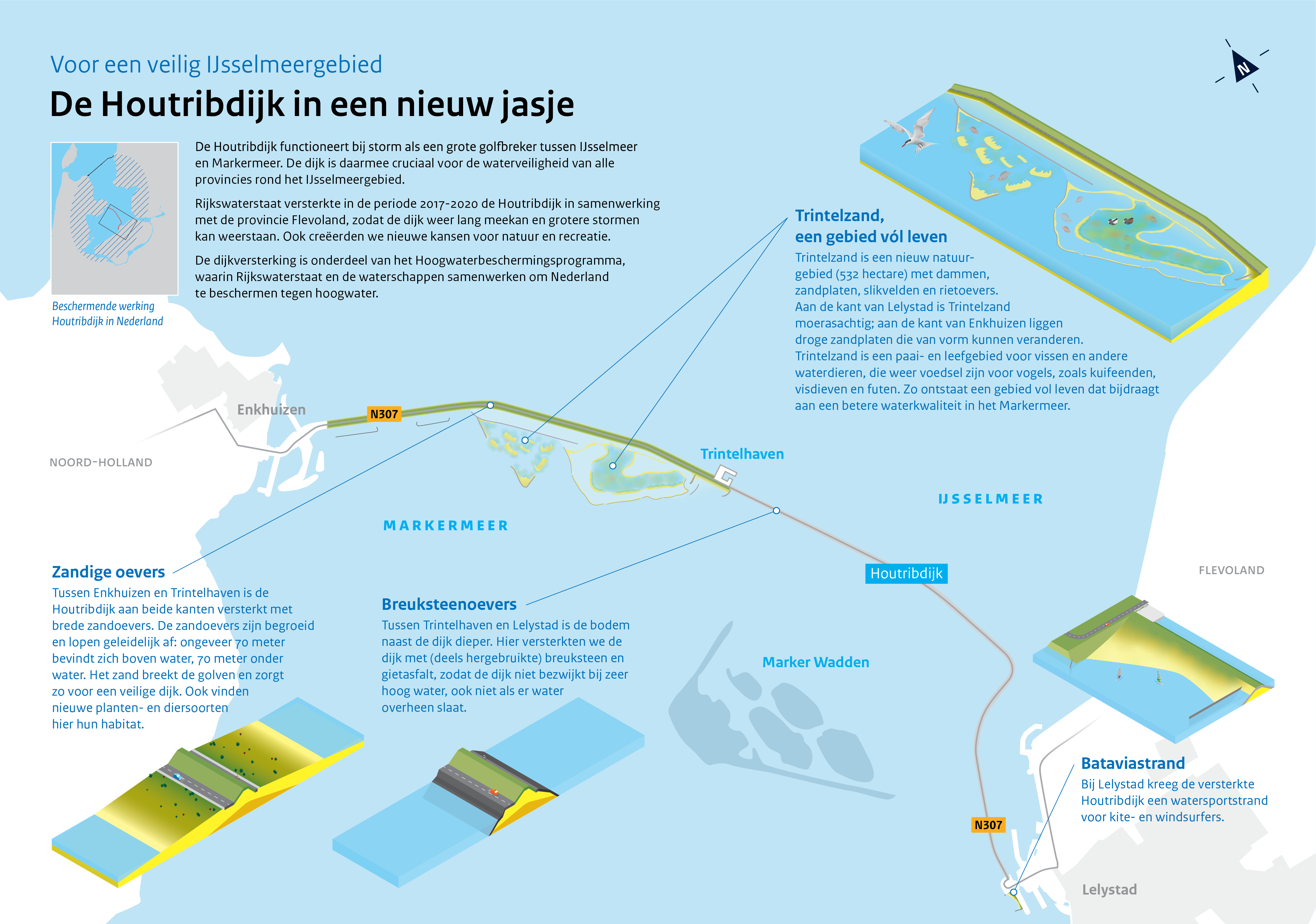 Infographics_Houtribdijk