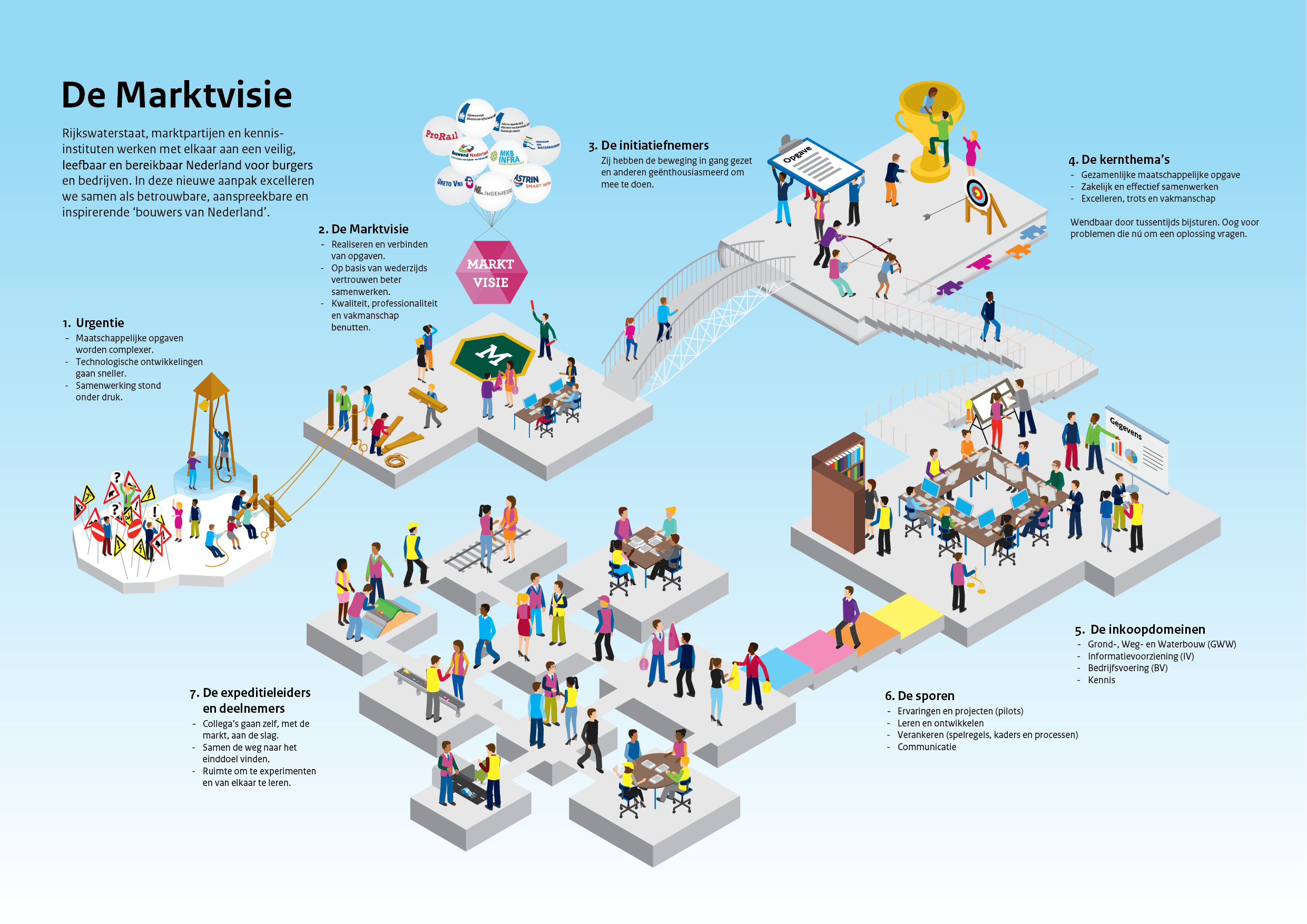 Isometric_Marktvisie