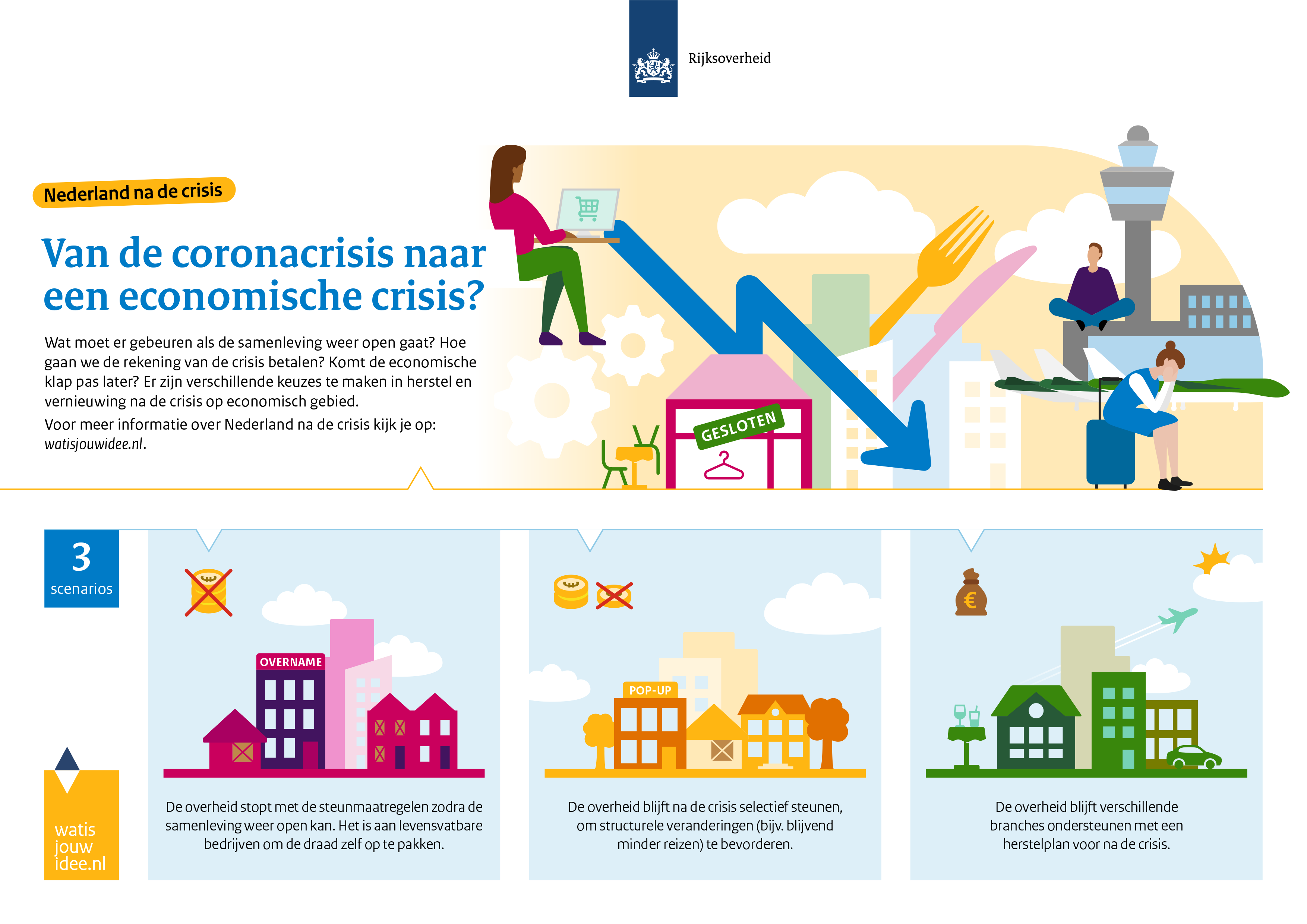 NLCrisis_economische-crisis