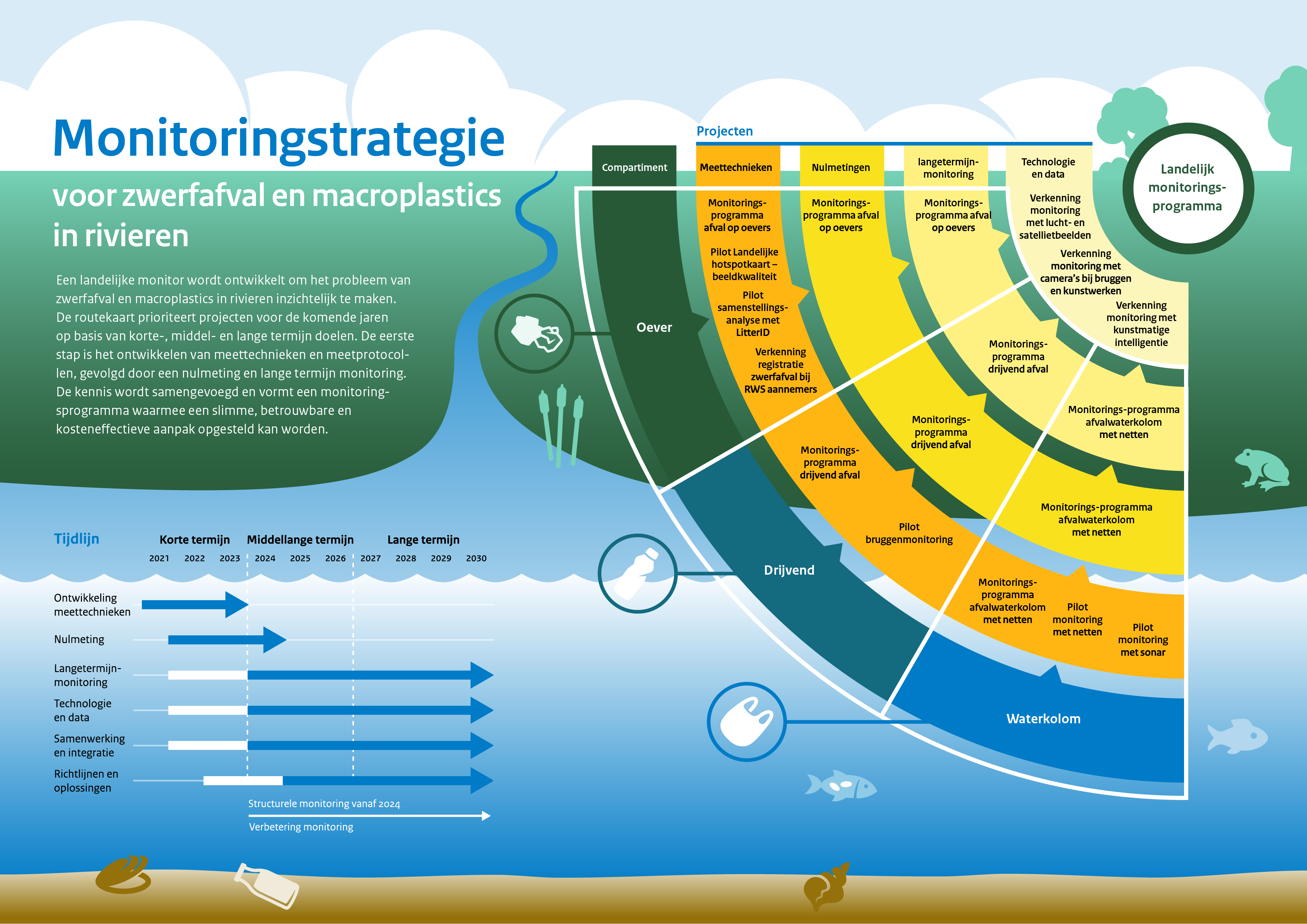 Infographics_Routekaart-zwerfafvalmonitoring