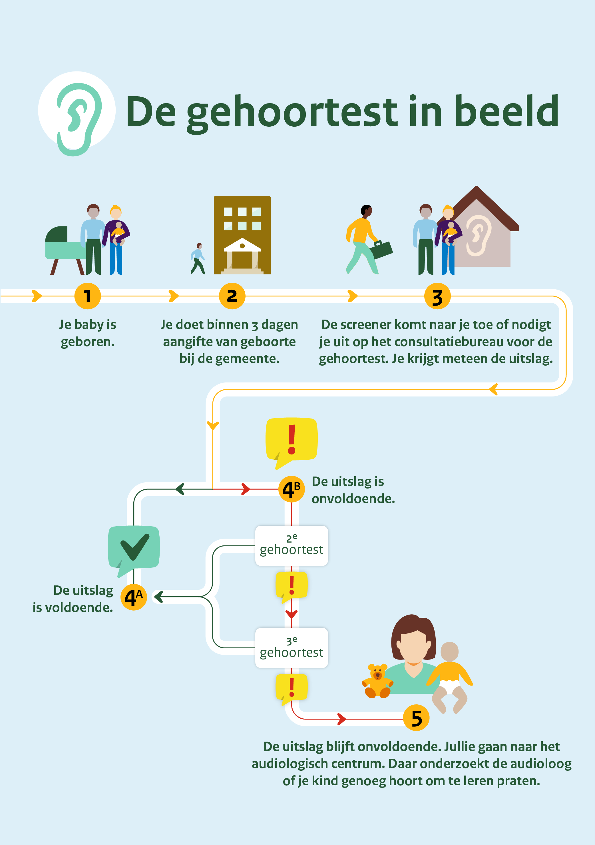 Infographics_RIVMGehoortest
